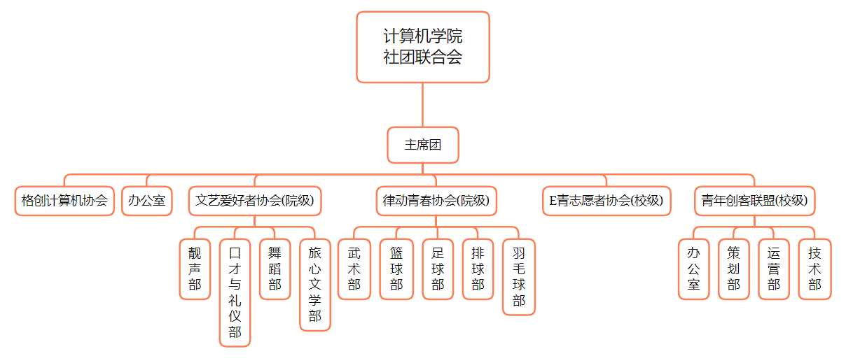 suncitygroup太阳集团网址