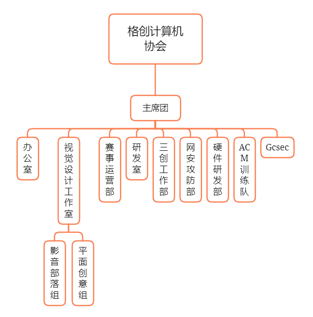 suncitygroup太阳集团网址