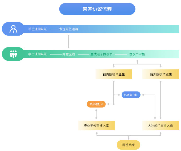 suncitygroup太阳集团网址