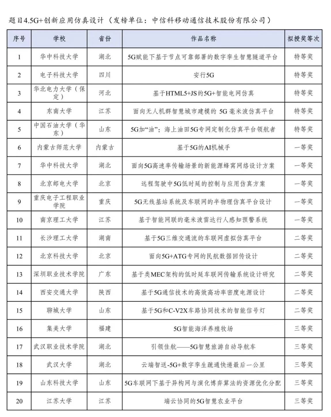 suncitygroup太阳集团网址