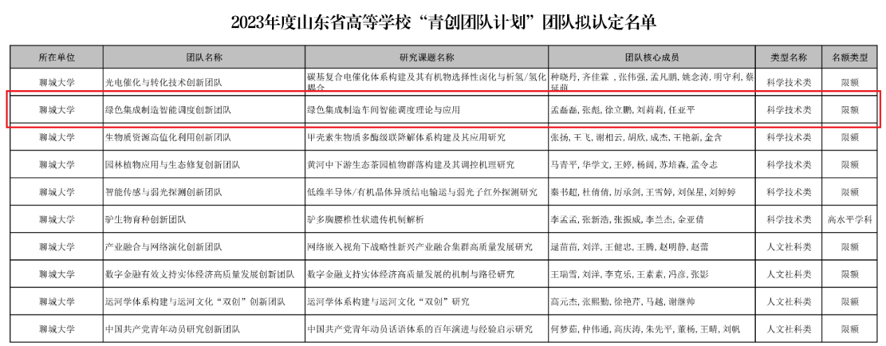 suncitygroup太阳集团网址