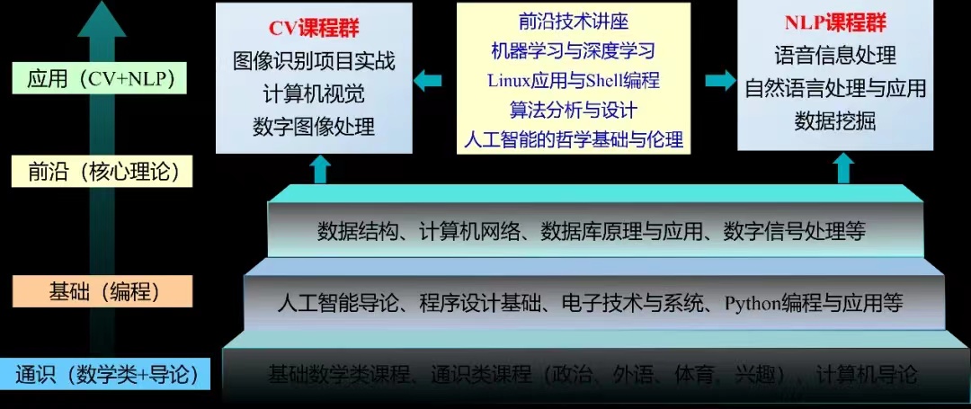 suncitygroup太阳集团网址