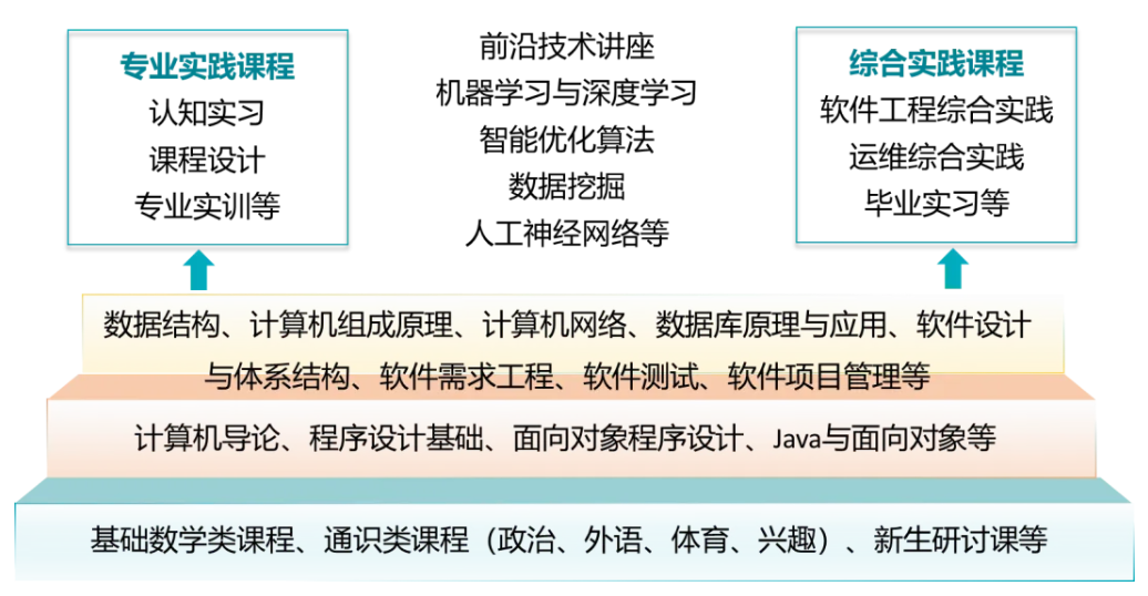 suncitygroup太阳集团网址