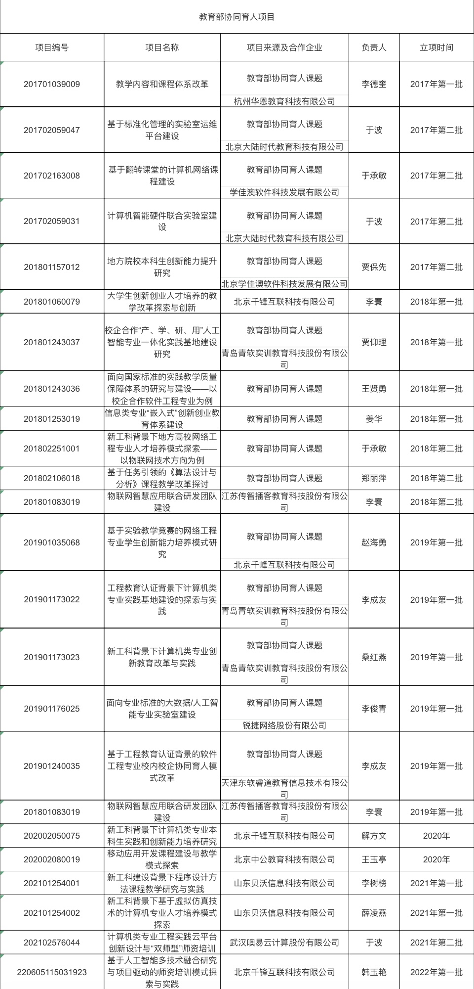 suncitygroup太阳集团网址