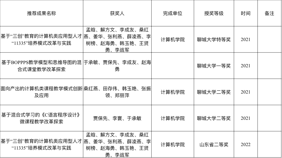 suncitygroup太阳集团网址