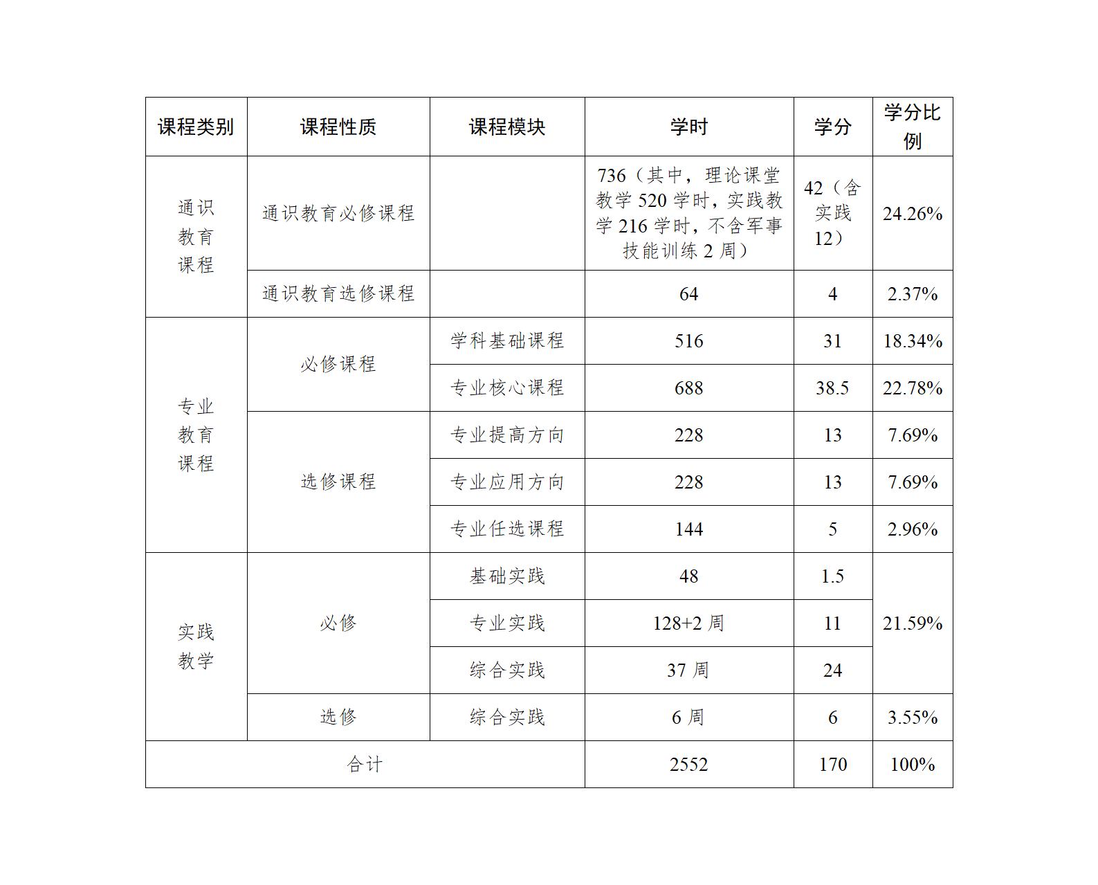 suncitygroup太阳集团网址