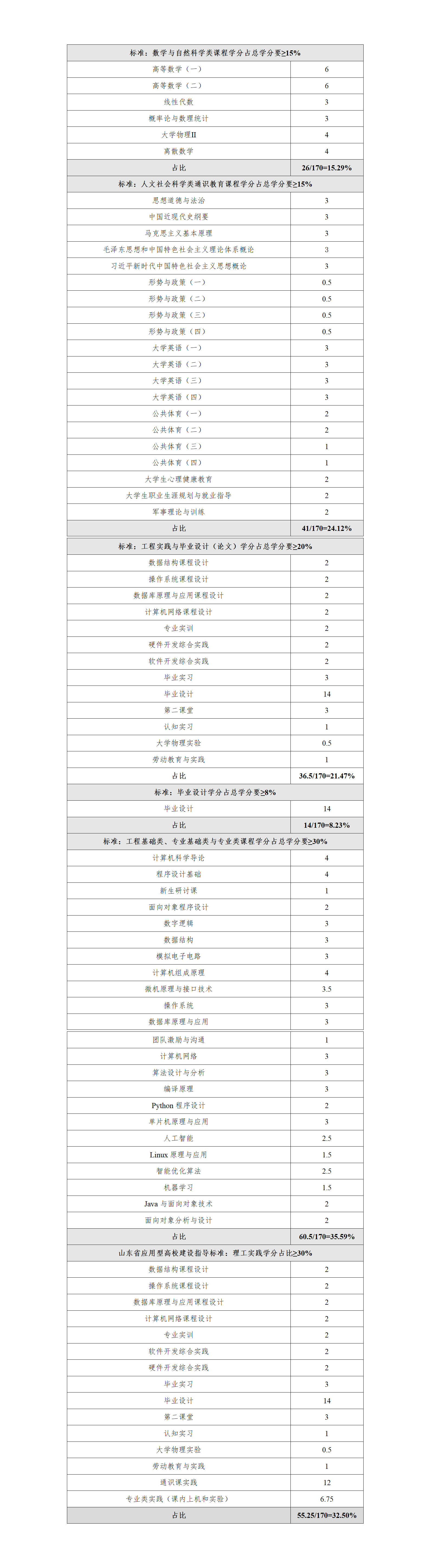 suncitygroup太阳集团网址