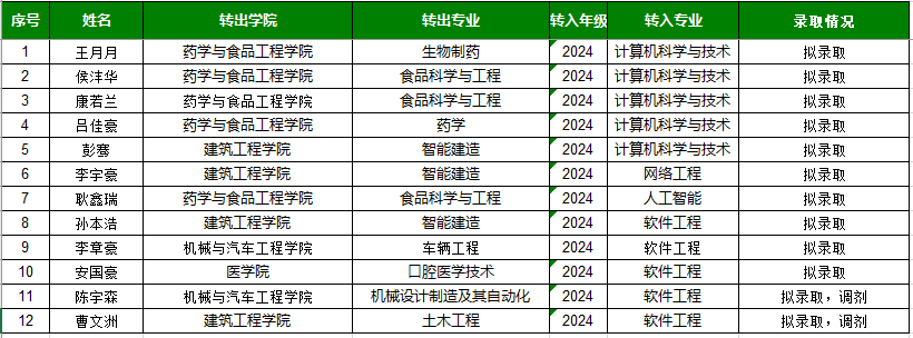 suncitygroup太阳集团网址