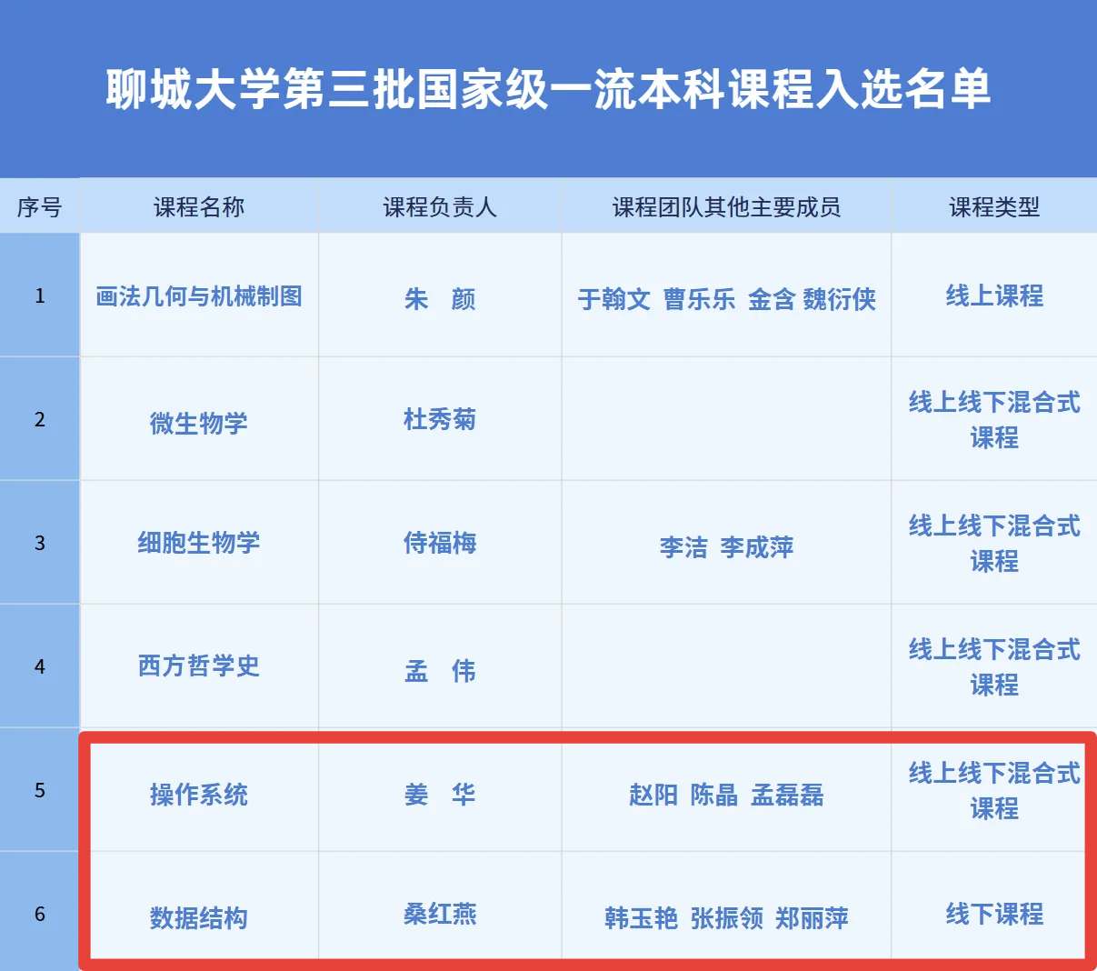 suncitygroup太阳集团网址